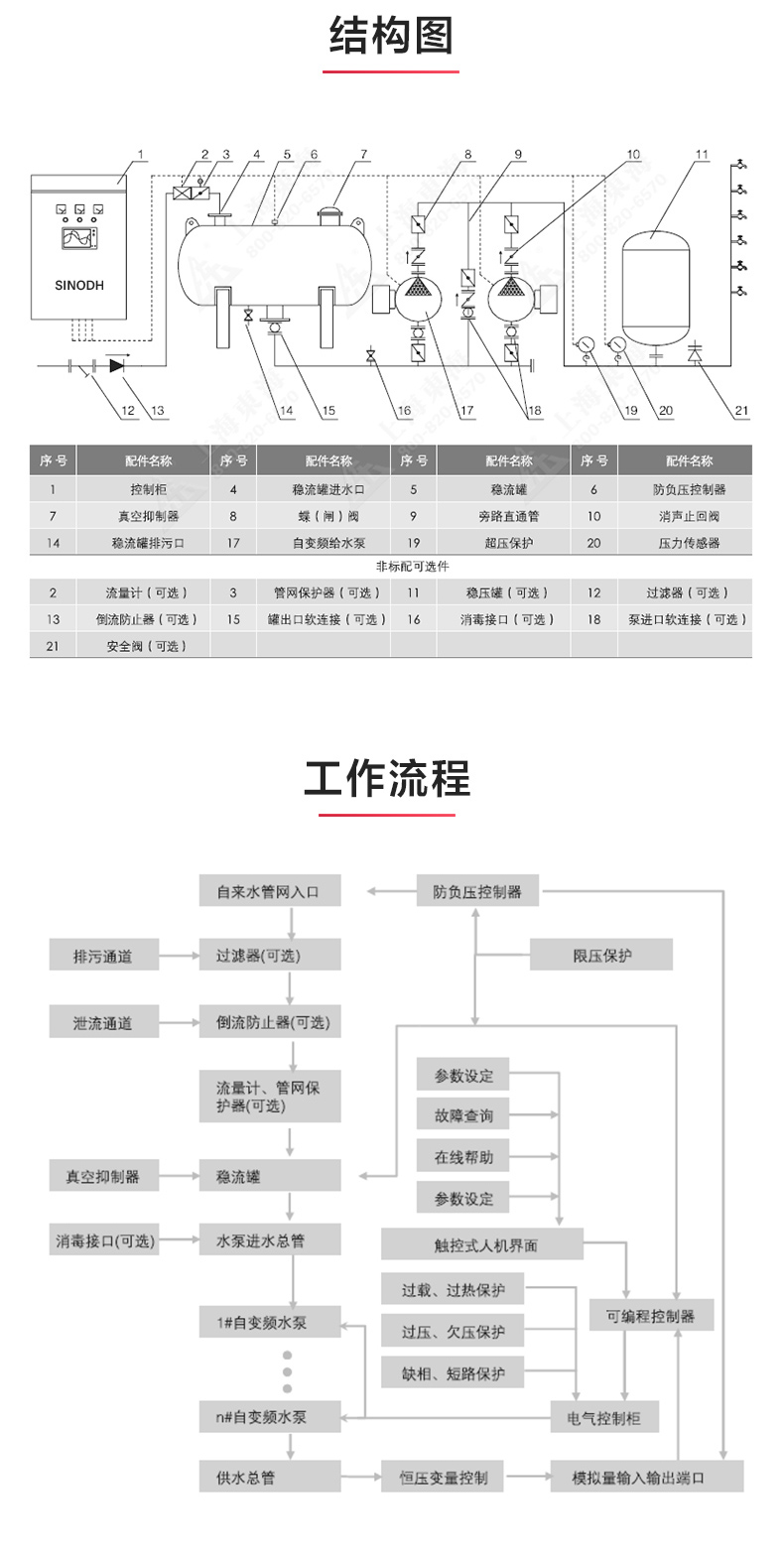 天空(中国)_产品结构图.jpg